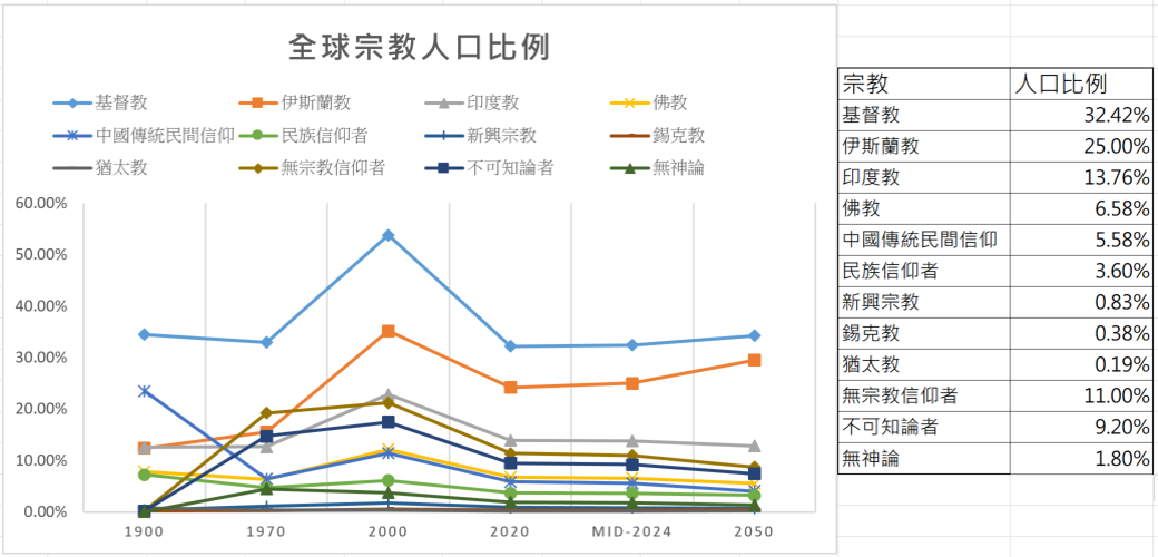 20240613 全球基督徒統計-2